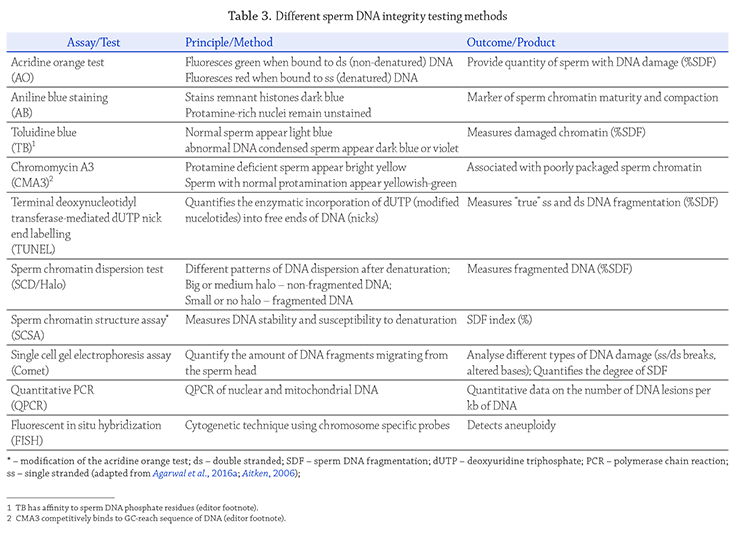 Table 3. Different sperm DNA integrity testing methods